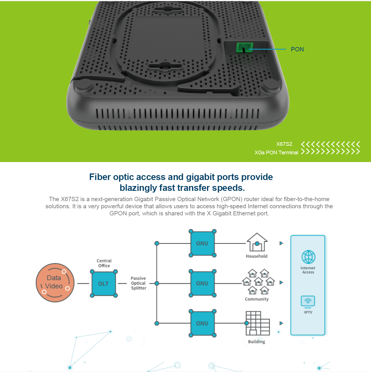XGSPon fiber optic modem router